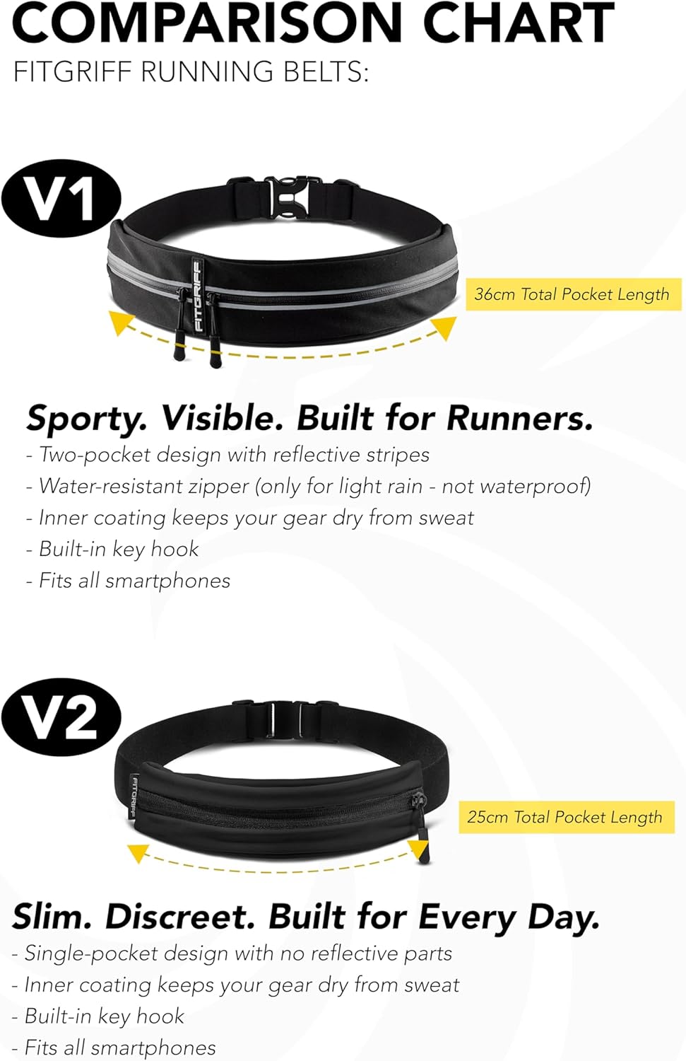 Ultimate Running Belt for Men & Women - Secure and Stylish Jogging Pouch for Your Phone, Keys, and Essentials - Fits All Cell Phones